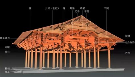 房梁|中国古建筑中的构件—梁